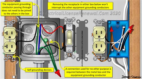 ground a metal box|grounding a metal outlet box.